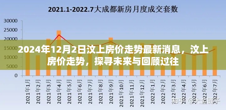 汶上房價(jià)走勢回顧與未來展望，最新消息及分析