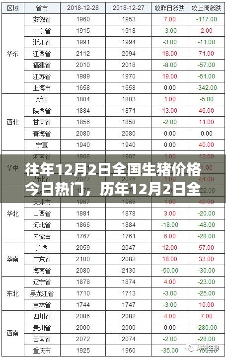 歷年12月2日全國生豬價(jià)格回顧與風(fēng)云脈動(dòng)，時(shí)代的印記與市場的今日熱門話題
