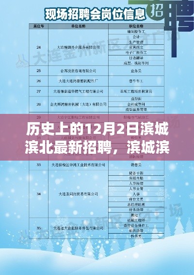 濱城濱北最新招聘及應(yīng)聘指南，歷史招聘回顧與未來職位展望