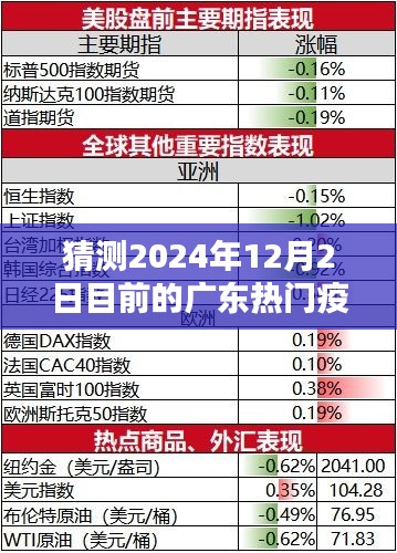 廣東疫情趨勢預(yù)測深度解析，2024年12月2日熱門疫情走向猜測與深度分析