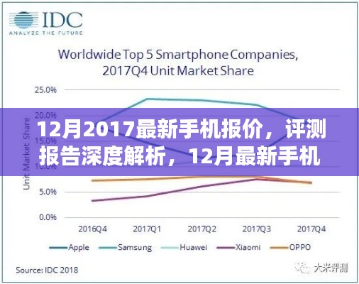 最新手機報價深度解析，帶你走進智能手機前沿世界，2017年12月評測報告