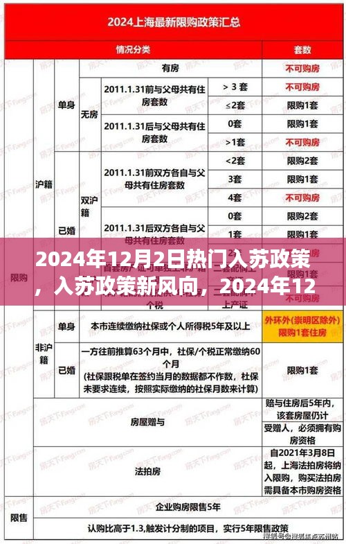2024年12月2日熱門入蘇政策解讀與探討，新風(fēng)向下的觀點(diǎn)碰撞