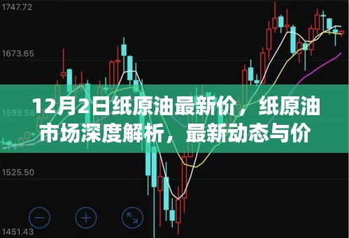 紙?jiān)褪袌?chǎng)深度解析，最新動(dòng)態(tài)、價(jià)格走勢(shì)及十二月二日最新油價(jià)展望