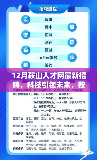 科技引領(lǐng)未來，鞍山人才網(wǎng)最新高科技產(chǎn)品招聘盛宴