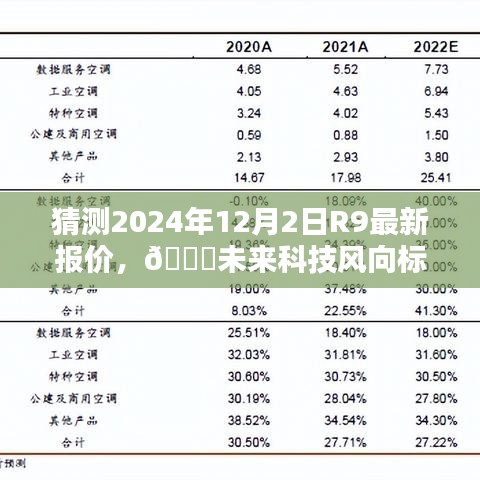 揭秘未來科技趨勢，R9新紀(jì)元報(bào)價預(yù)測與智能生活魅力體驗(yàn)
