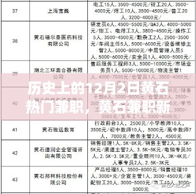 揭秘黃石兼職新紀元，歷史上的十二月二日熱門兼職的高科技革新之旅