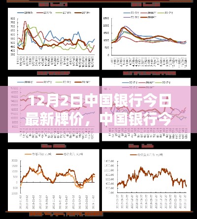 中國銀行最新牌價(jià)（12月2日），匯率走勢分析與預(yù)測