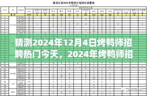 探尋烤鴨師招聘熱潮背后的故事與未來趨勢(shì)，預(yù)測(cè)2024年12月4日烤鴨師招聘熱門今日動(dòng)態(tài)