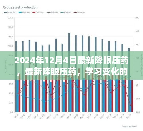 最新降眼壓藥，學習變化的力量，自信與成就感的源泉，引領(lǐng)未來的醫(yī)藥創(chuàng)新