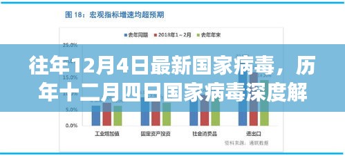 歷年十二月四日國(guó)家病毒深度解析，背景、重大事件與影響解析報(bào)告