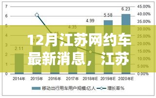 江蘇網(wǎng)約車市場十二月新動態(tài)解讀，最新消息與市場變化