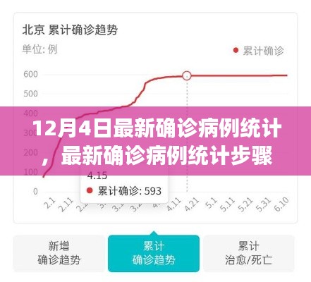 12月4日最新確診病例統(tǒng)計詳解，從初學(xué)者到進階用戶的實用指南