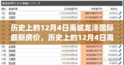 歷史上的12月4日禹城龍澤國際房價變遷，學習變化的力量，鑄就自信成就之光探秘最新房價走勢