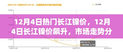 12月4日長(zhǎng)江鎳價(jià)飆升，市場(chǎng)走勢(shì)分析與預(yù)測(cè)