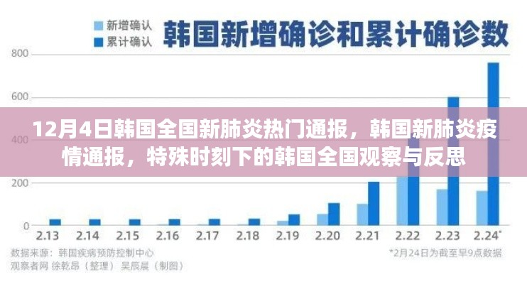 韓國新肺炎疫情通報，全國觀察與反思的特殊時刻