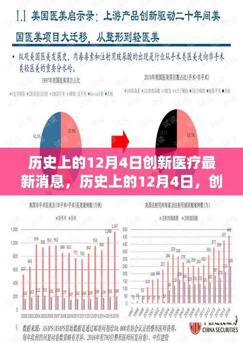 歷史上的12月4日，創(chuàng)新醫(yī)療的最新進(jìn)展及其深遠(yuǎn)影響——以某某專家觀點深度解讀