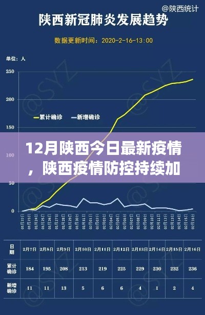 陜西疫情防控最新動(dòng)態(tài)，加強(qiáng)防控措施與防疫指南發(fā)布