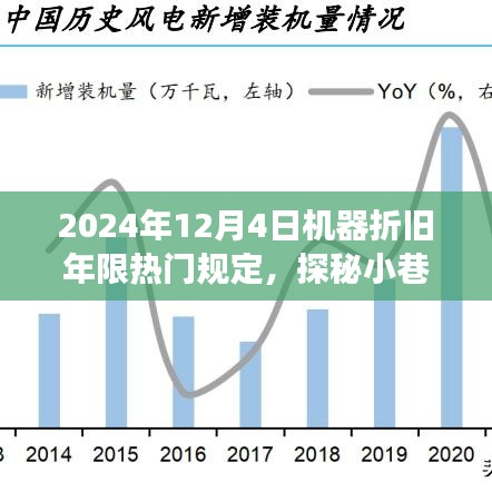 揭秘機(jī)器折舊年限熱門規(guī)定背后的故事，探秘小巷特色小店與未來趨勢展望（2024年）