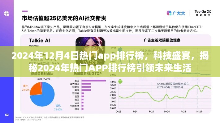 揭秘未來生活引領(lǐng)者，2024年熱門APP排行榜科技盛宴揭曉！
