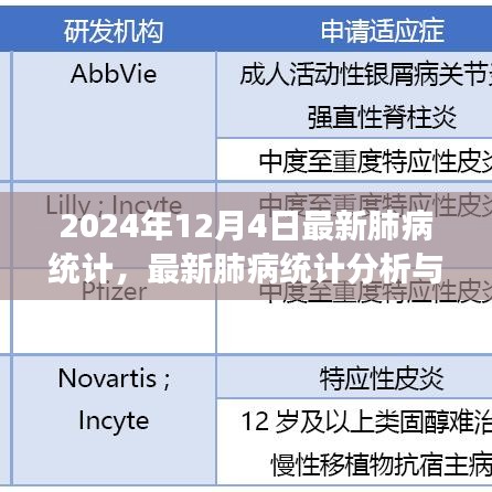 最新肺病統(tǒng)計分析與解讀，預(yù)防與應(yīng)對肺病的實用指南（初學(xué)者與進階用戶適用）