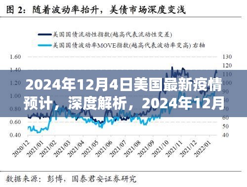 深度解析，2024年12月4日美國最新疫情預(yù)計(jì)的全面評(píng)測與預(yù)測