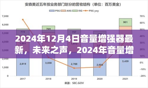 未來之聲，2024年音量增強(qiáng)器革新之作重塑聽覺體驗(yàn)