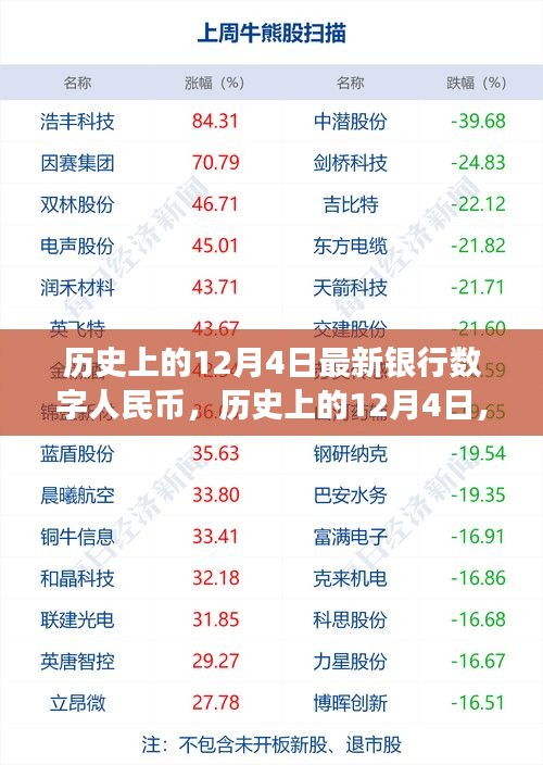 歷史上的12月4日，數(shù)字人民幣的崛起之路與我們的自信成長(zhǎng)