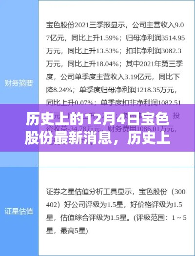 歷史上的12月4日，寶色股份心靈之旅啟程，自然美景召喚你同行