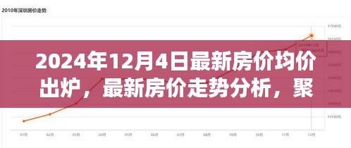 最新房價(jià)走勢分析，聚焦2024年房價(jià)均價(jià)出爐