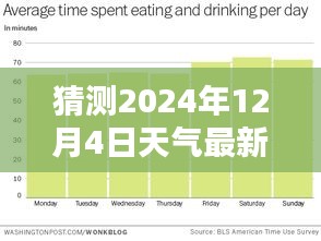 揭秘未來天氣狀況，預(yù)測2024年12月4日的最新天氣情況分析
