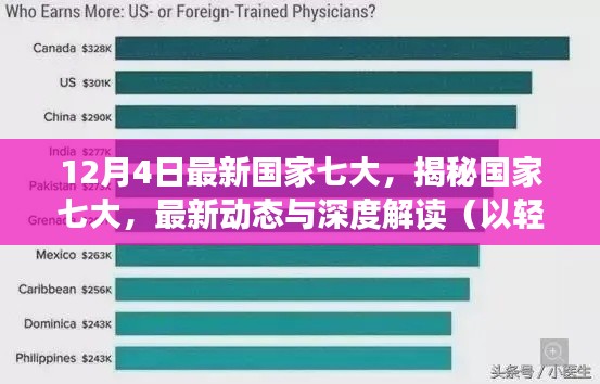 輕松科普解讀，國(guó)家七大最新動(dòng)態(tài)揭秘與深度探討（12月4日更新）