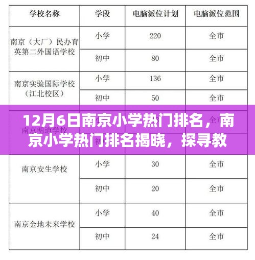 南京小學(xué)熱門排名揭曉，探尋教育璀璨明珠（最新12月6日版）