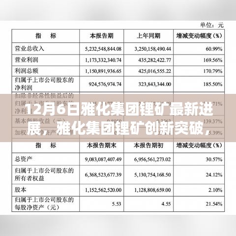 雅化集團(tuán)鋰礦創(chuàng)新突破，重塑未來(lái)能源格局，引領(lǐng)科技前沿的最新進(jìn)展（12月6日）
