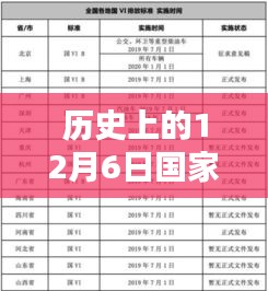 國(guó)家種牙政策最新動(dòng)態(tài)，歷史上的十二月六日見(jiàn)證政策新篇章