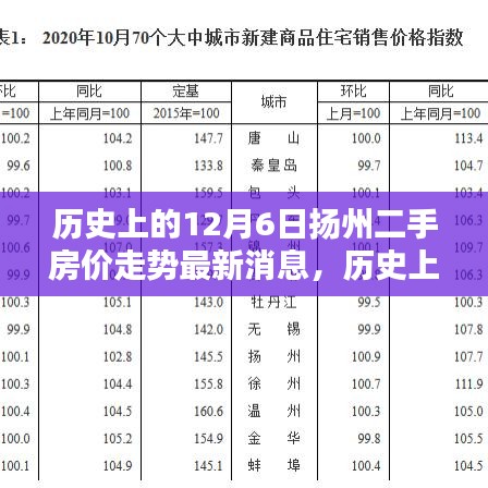 歷史上的12月6日揚州二手房價走勢深度解析，最新消息與購房流程全面剖析