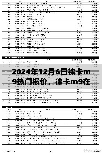 2024年12月6日徠卡M9熱門報價深度解析，不同觀點與個人立場探討