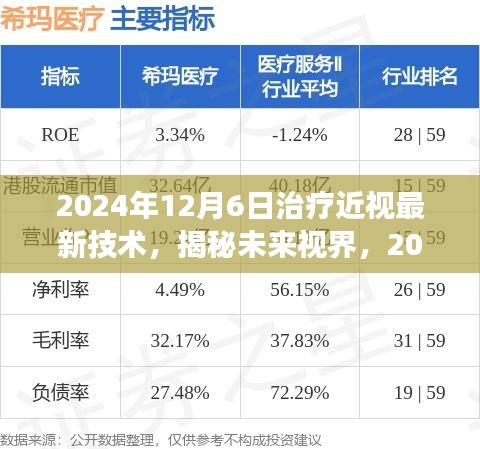 揭秘未來視界，2024年治療近視最新技術(shù)展望