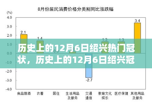 歷史上的12月6日紹興冠狀風云，探尋值得銘記的瞬間