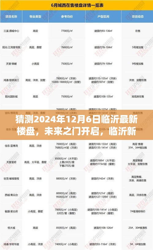 未來之門開啟，臨沂新樓盤崛起與勵志之旅的展望