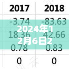 2024年12月6日2018臺風最新消息，臺風來襲，逆風翱翔，學習變化帶來的自信與成就感之旅
