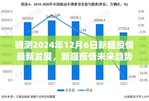 2024年新疆疫情最新發(fā)展預(yù)測，科技領(lǐng)航預(yù)見未來防護(hù)趨勢