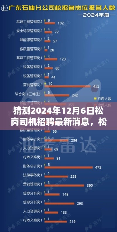 松崗司機(jī)招聘最新消息預(yù)測(cè)及分析，揭秘2024年12月6日的最新動(dòng)態(tài)