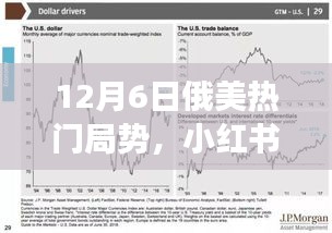 獨(dú)家解析，12月6日俄美局勢(shì)緊張升級(jí)，全球矚目！小紅書深度報(bào)道
