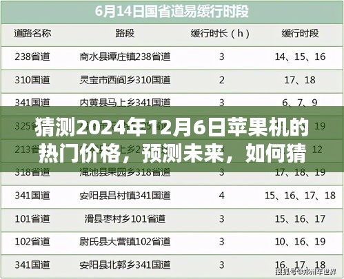 初學者與進階用戶指南，預測未來蘋果機熱門價格（2024年12月6日預測）