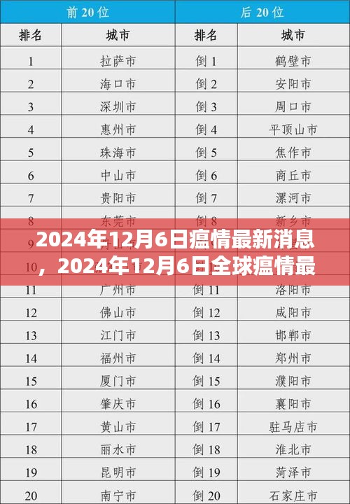全球瘟情最新動態(tài)，影響分析與最新消息（2024年12月6日）