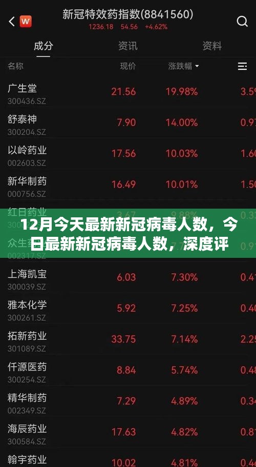 最新新冠病毒人數深度評測與介紹