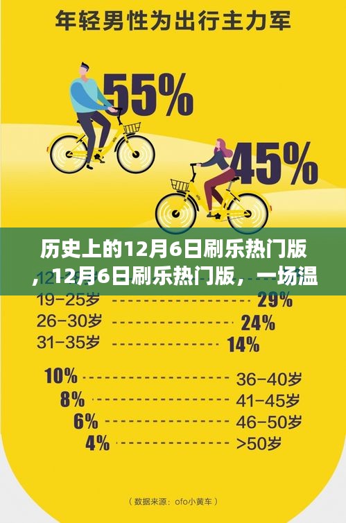 溫馨歡樂的冬日記憶，歷史上的12月6日刷樂熱門版回顧