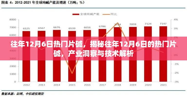 揭秘往年12月6日熱門片堿背后的產(chǎn)業(yè)洞察與技術解析