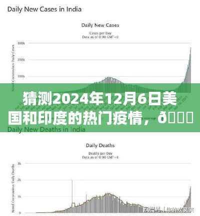 ??獨(dú)家預(yù)測，2024年12月6日美國和印度疫情風(fēng)云變幻揭秘??