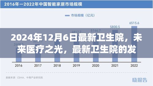 未來(lái)醫(yī)療之光，最新衛(wèi)生院的發(fā)展與展望（2024年12月6日）